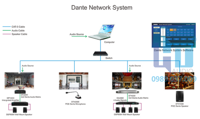 Dante Connec System
