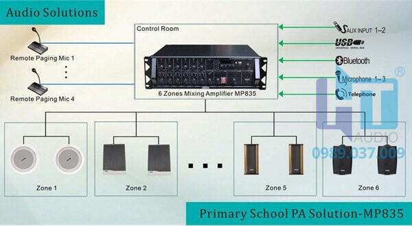 Mp835 Primary School Pa Solution