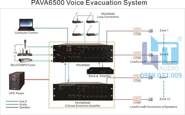 Pava6500 En54 Voice Evacuation System